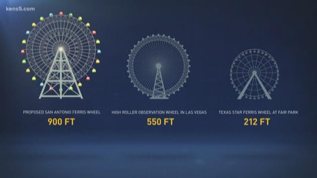 World s Largest 900 Ft Ferris Wheel Proposed In San Antonio Kcentv